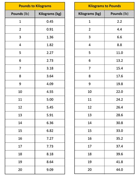 114lbs to kg|114 Pounds To Kilograms Converter 